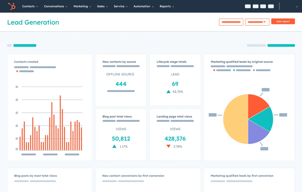 لوحة القيادة HubSpot