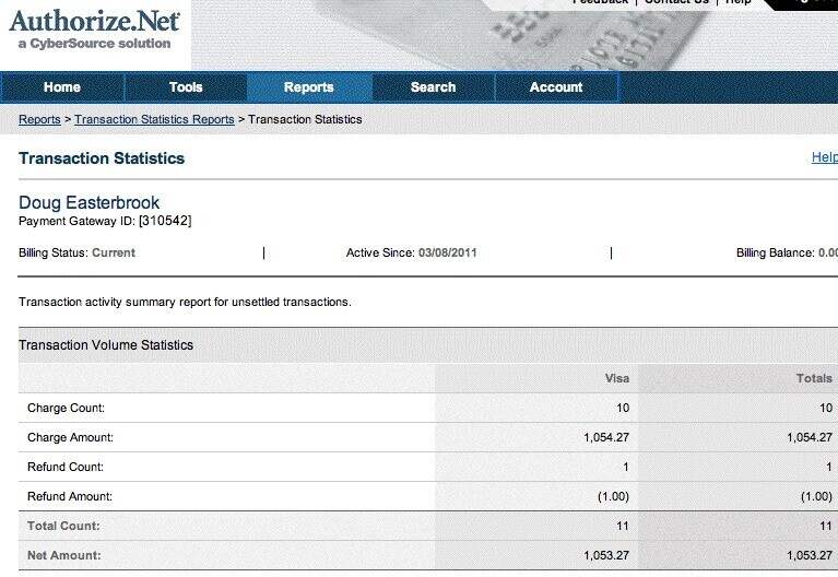 Panel de control de Authorize.net: alternativas de franjas 2024