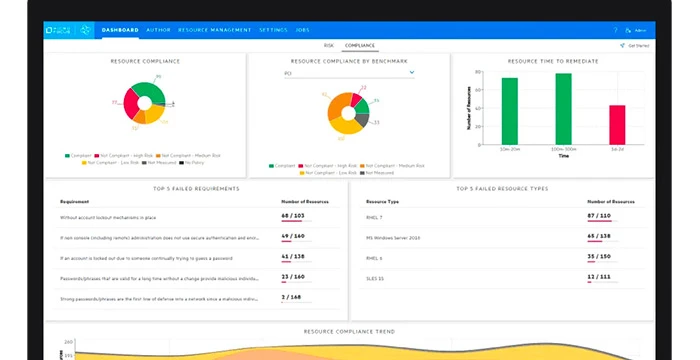 Diseño y arquitectura de MicroFocus para la automatización en pruebas de software.