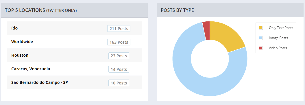 Taggbox ハッシュタグ分析ツール