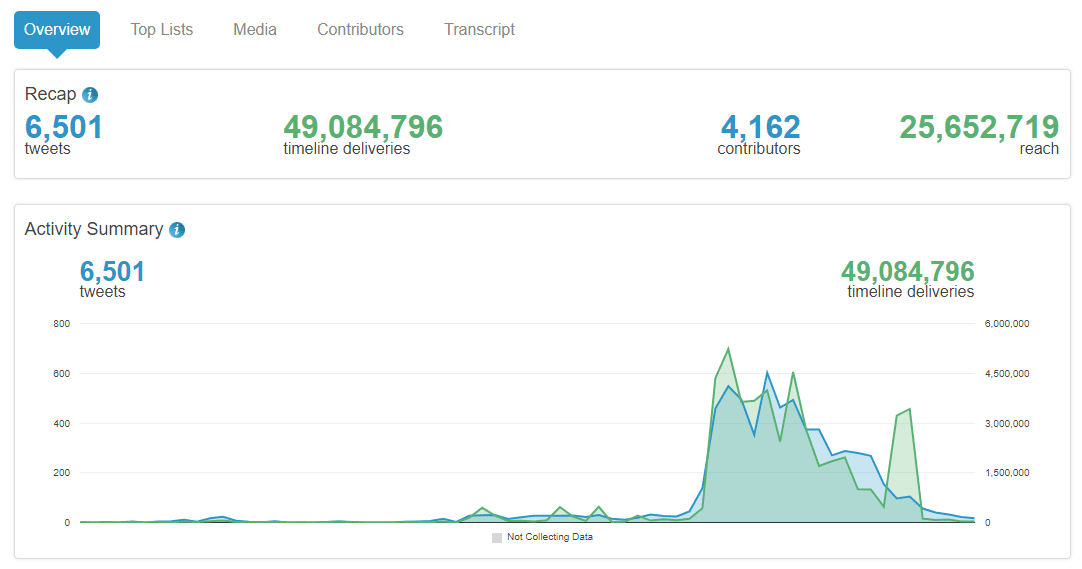 hashtracking analiz aracı