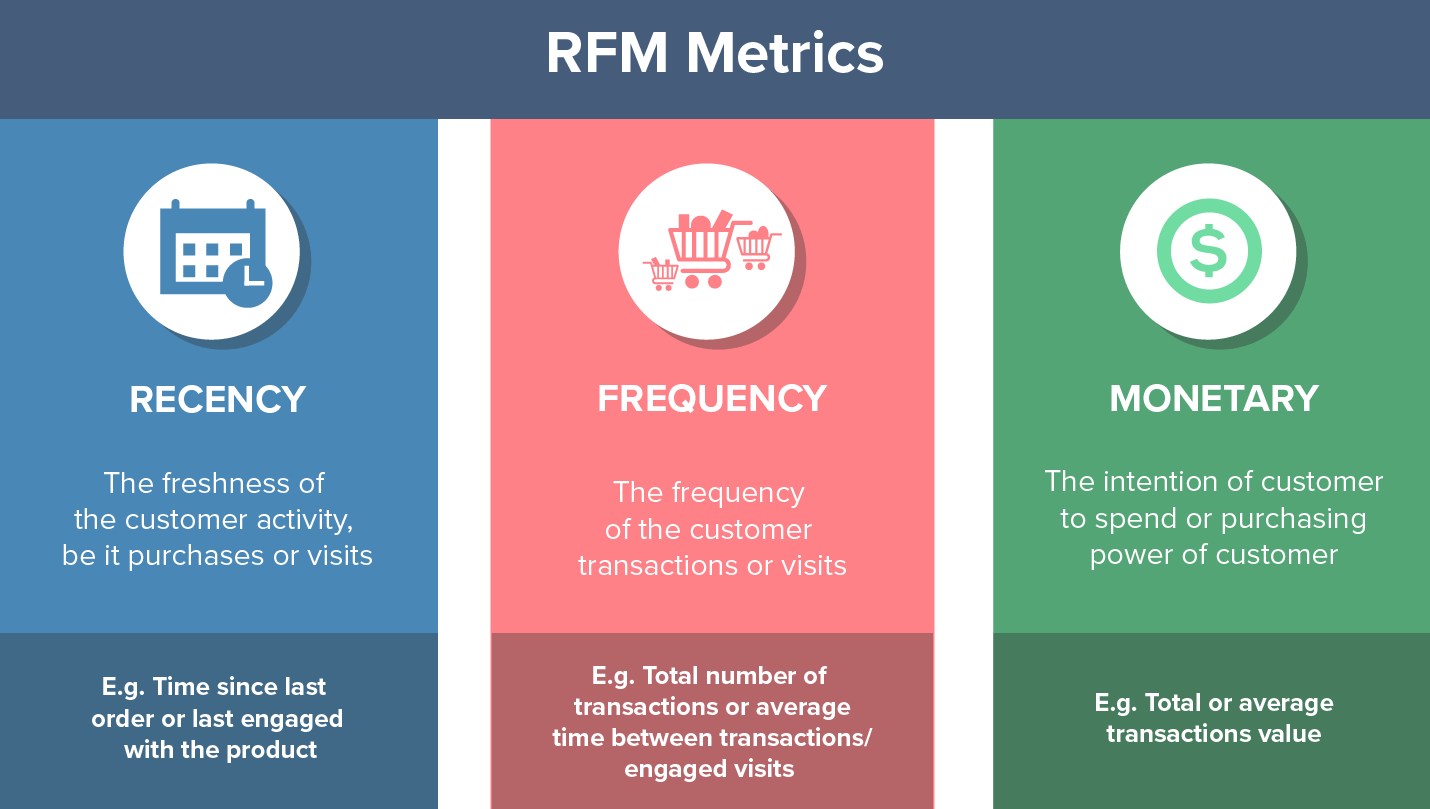 Infographie RFM