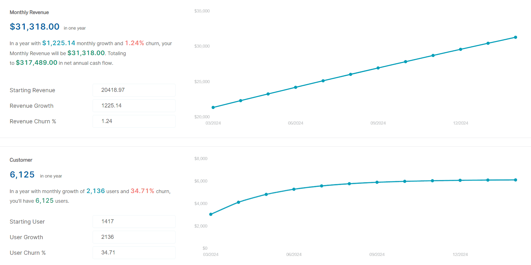 販売予測