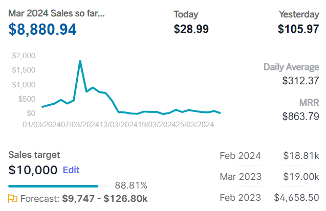 Metas de ventas mensuales