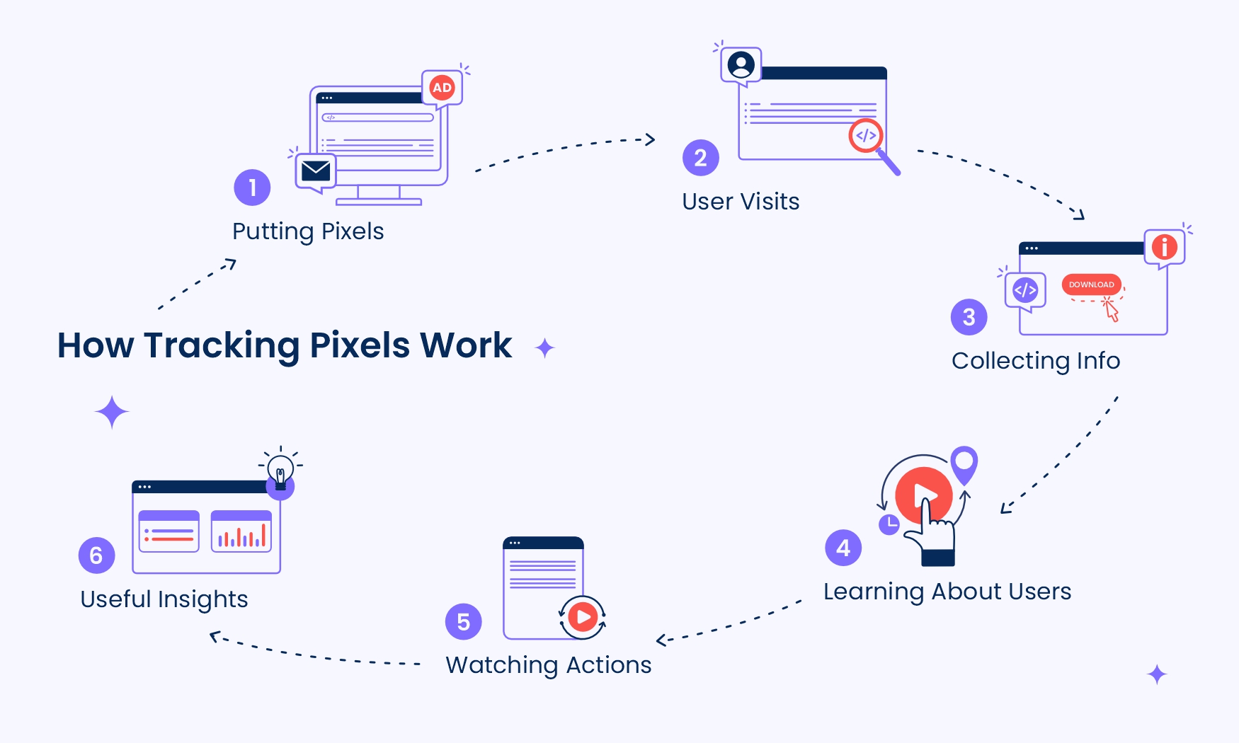 wie Pixel-Tracking funktioniert