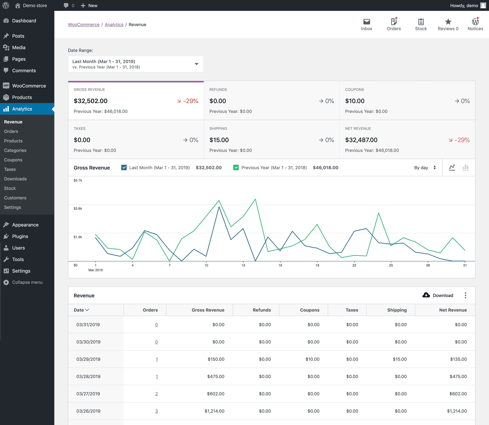 WooCommerce kontrol paneli - Gumroad alternatifleri