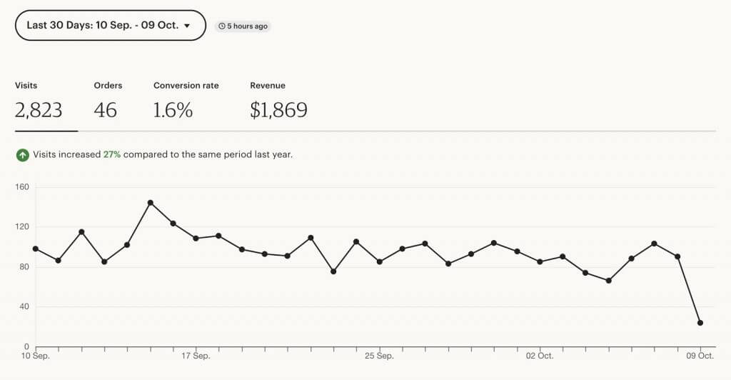 Etsy kontrol paneli - Gumroad alternatifleri