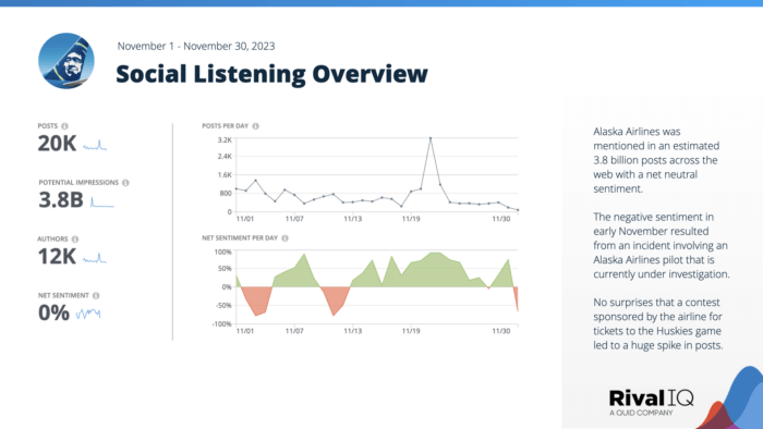 Diapositiva de descripción general de escucha social completada para Alaska Airlines