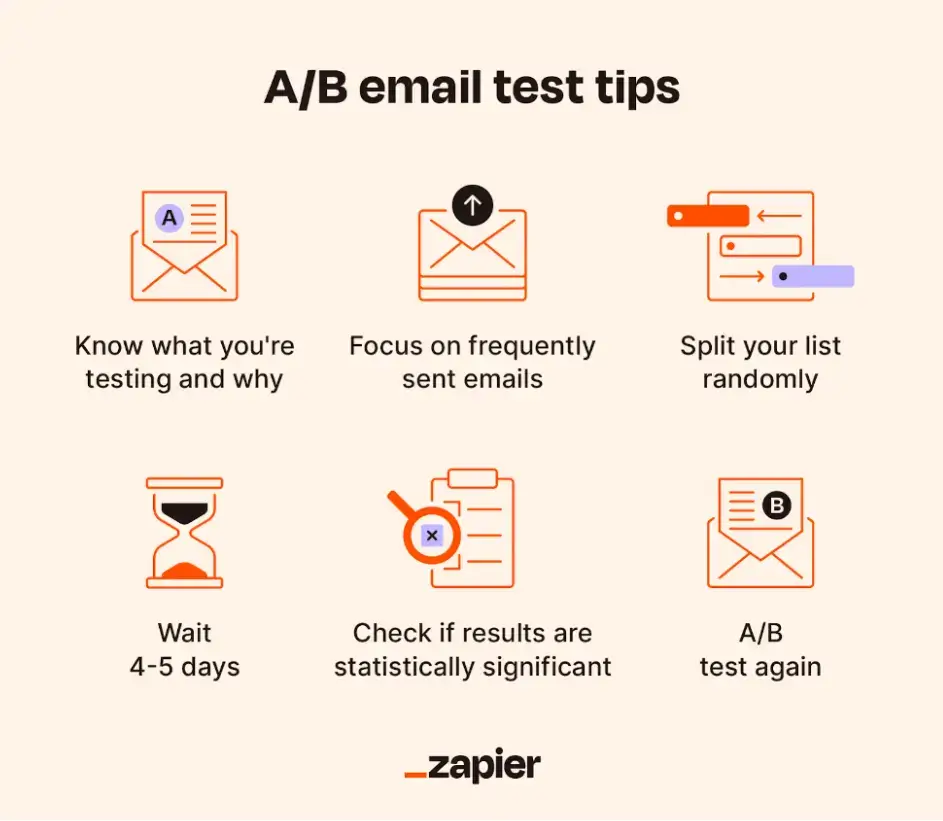 ab-email-test-tips