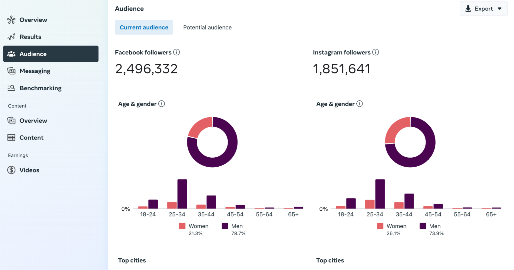 Obraz przedstawia narzędzie Meta’s Audience Insights w menedżerze reklam na Facebooku.