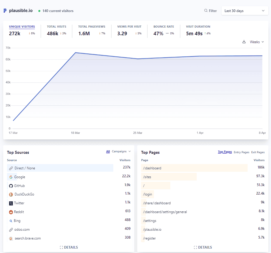 合理的仪表板 - Shopify 客户细分