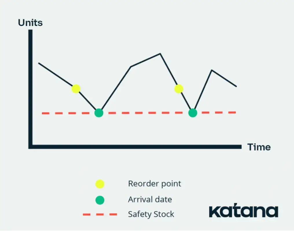 katana-MRP