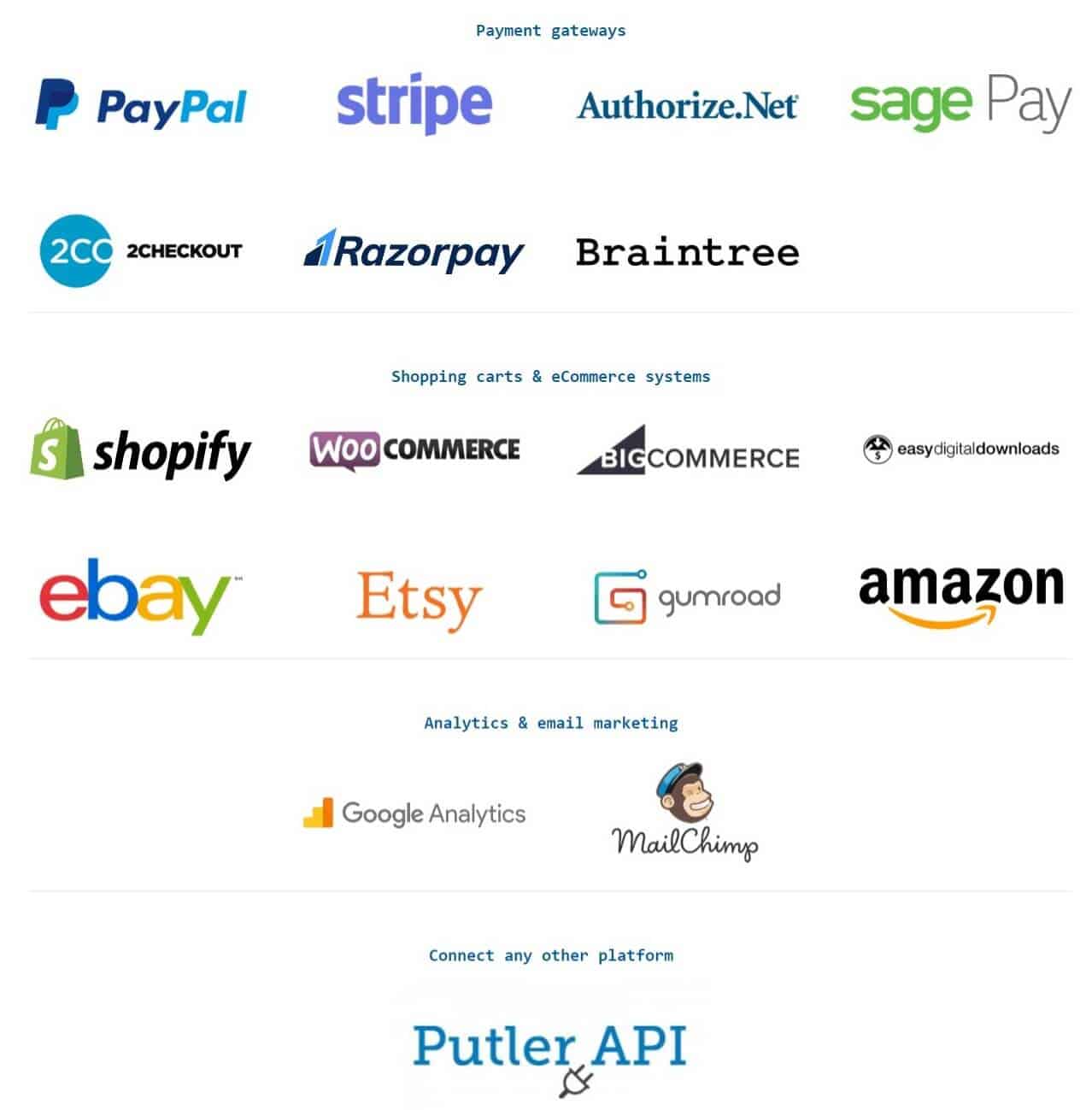 Integraciones Putler | Exportar transacciones de PayPal