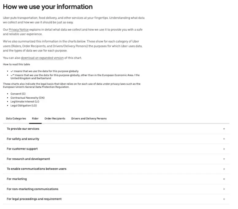 Über-Datenschutzrichtlinie