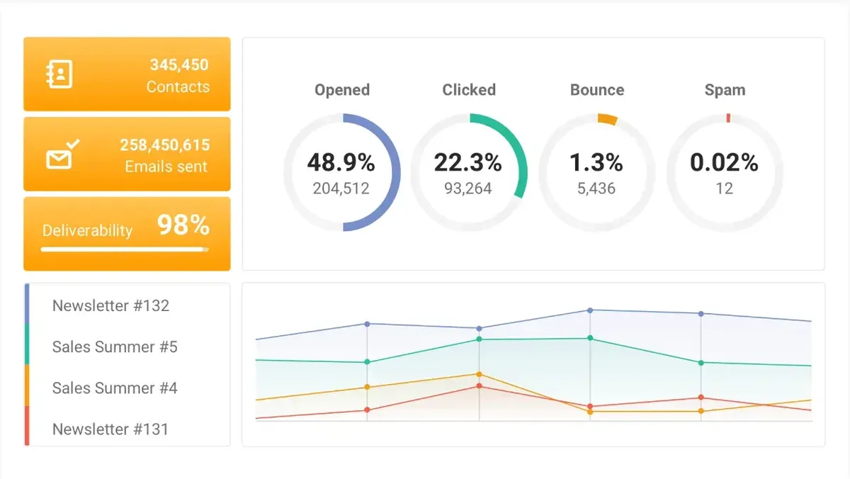 Email-analytics-by-mailtrap