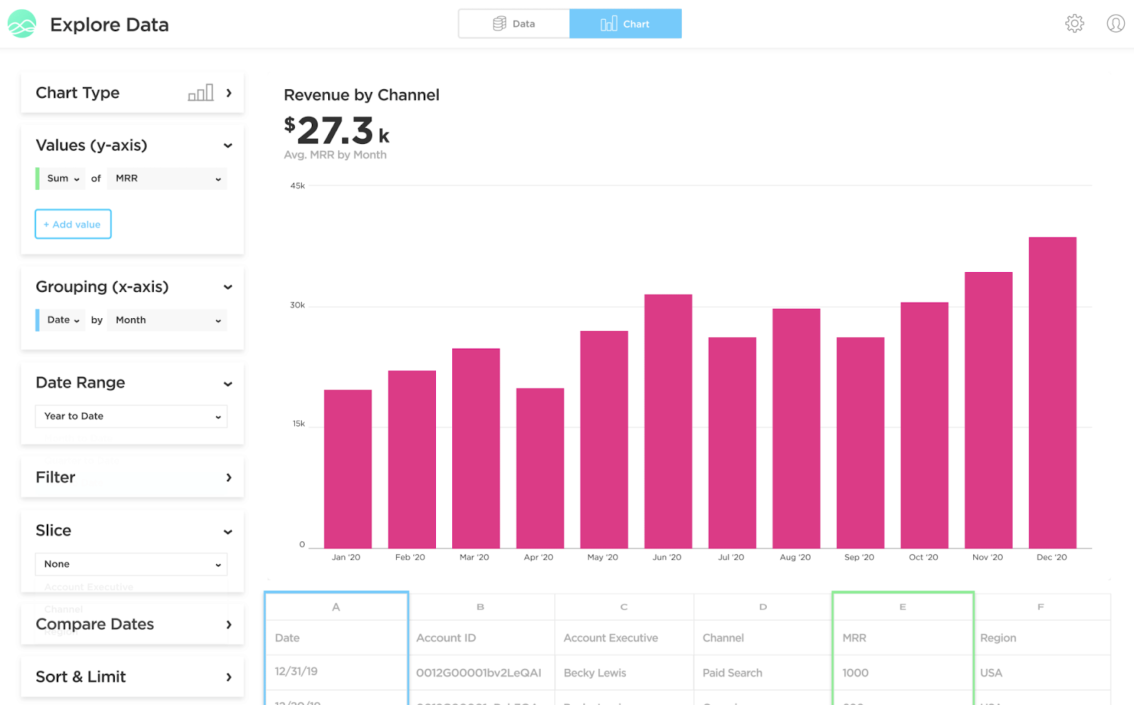 Grow, una herramienta de comercialización.