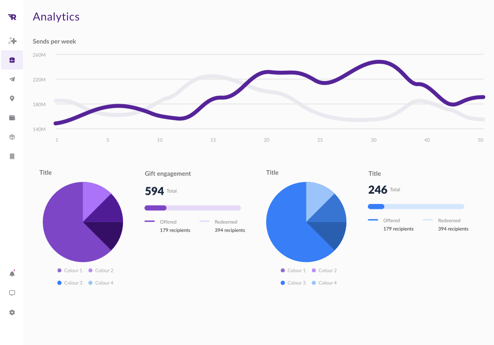 Reachdesk, una herramienta de comercialización.