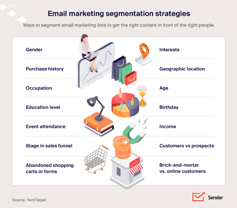 Segmentación del marketing por correo electrónico