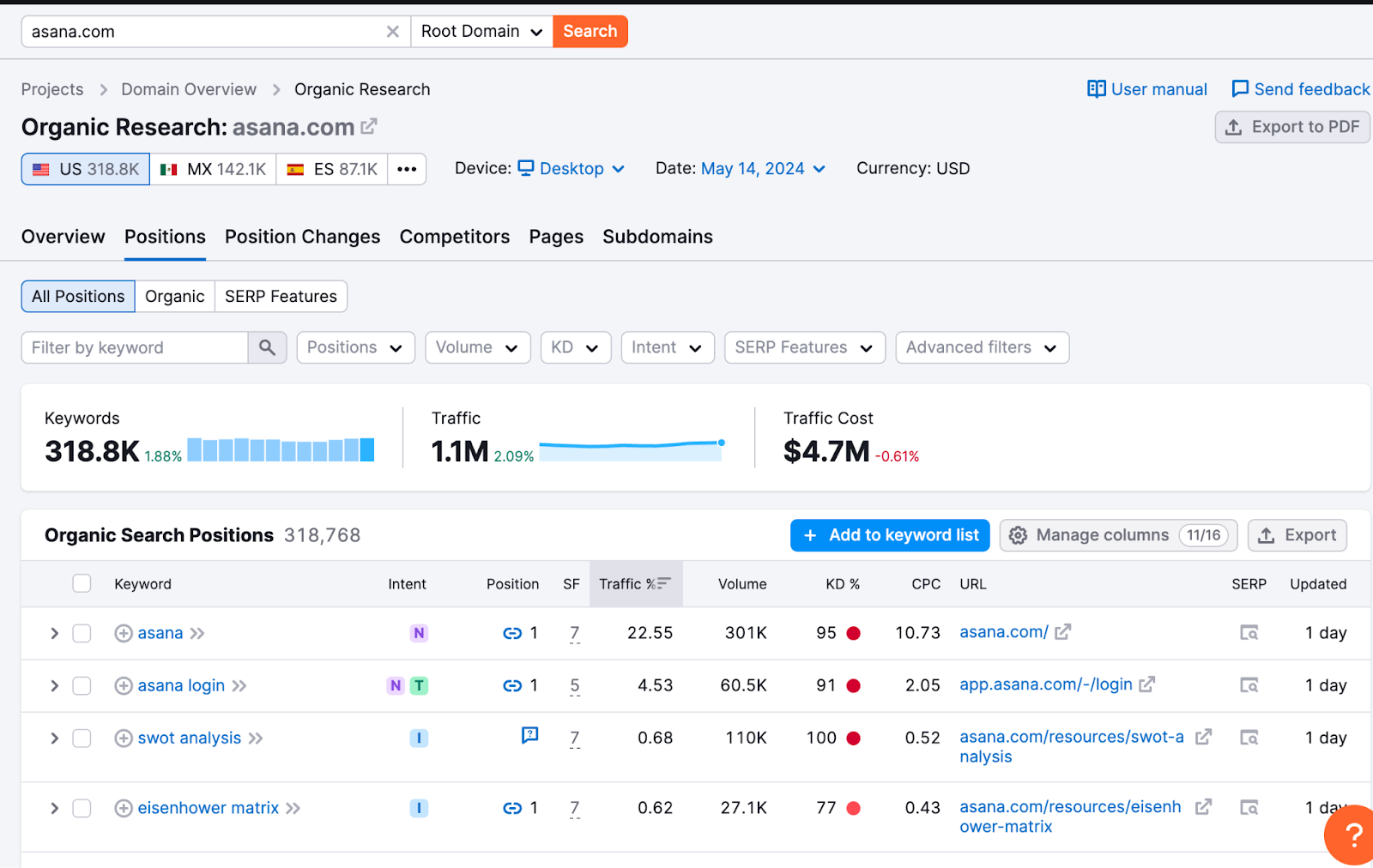 Strategia reklamowa Google B2B