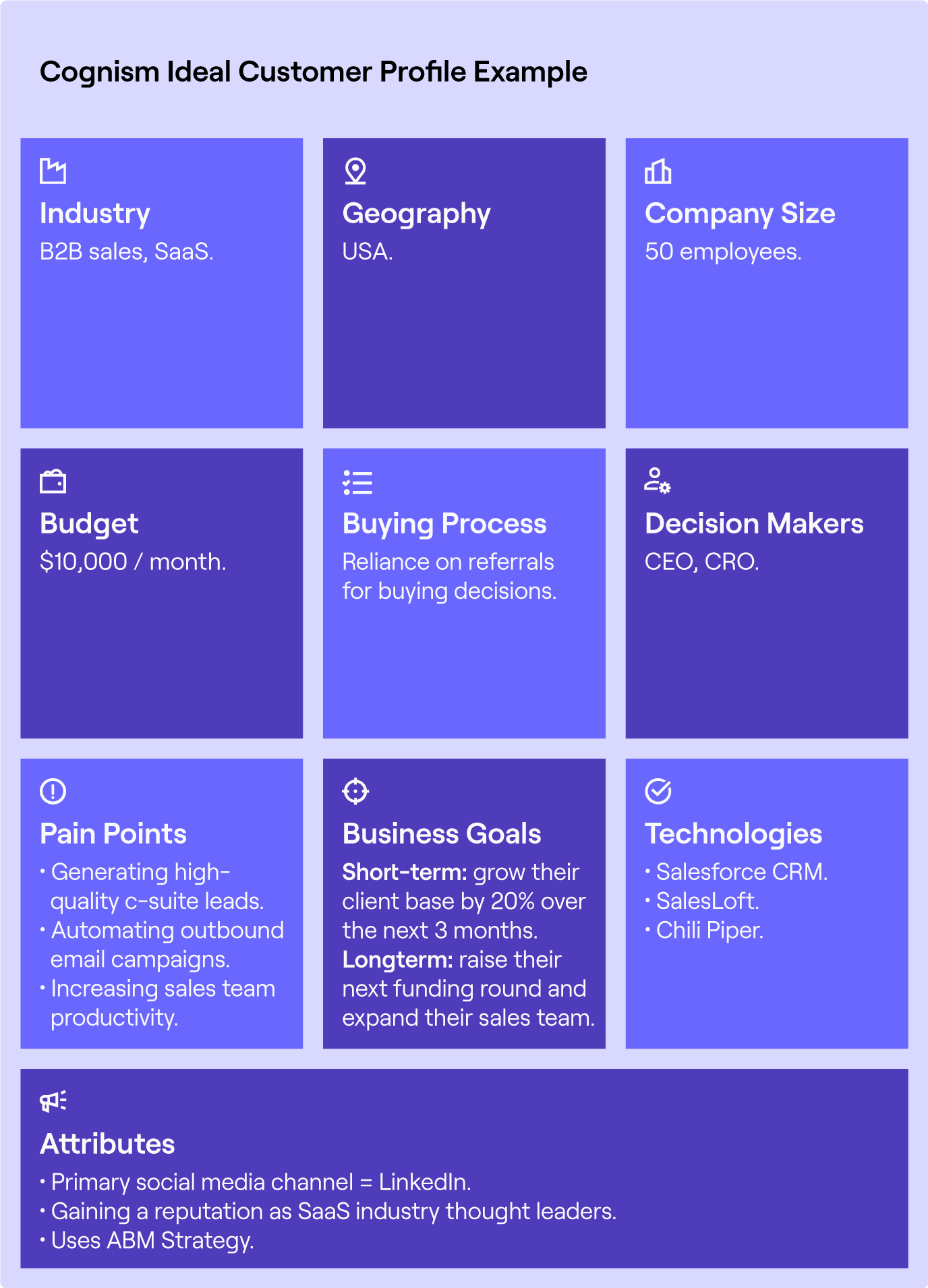 Como criar um perfil de cliente ideal (ICP) com modelo