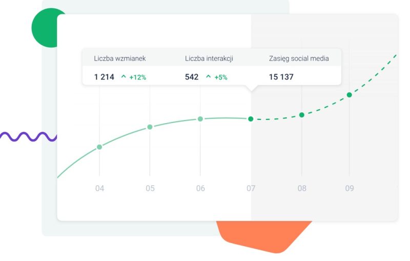 Sentiment analysis