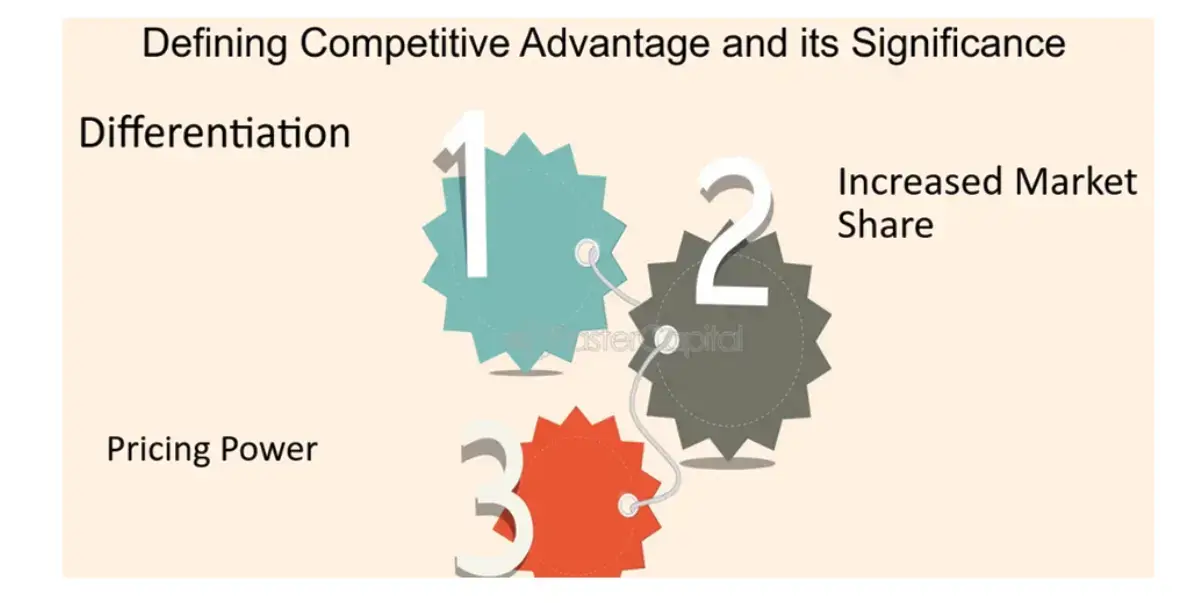 競争優位性とその重要性の定義