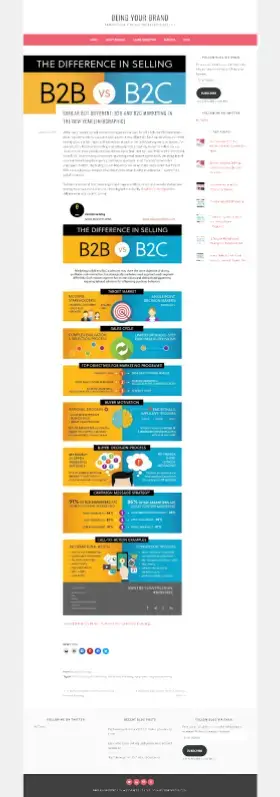 infographie-utilisée-pour-un-exemple-d'engagement-de-site Web