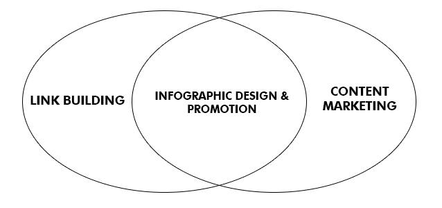 infografiki-linkbuilding