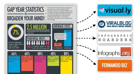 Infografika Promocja