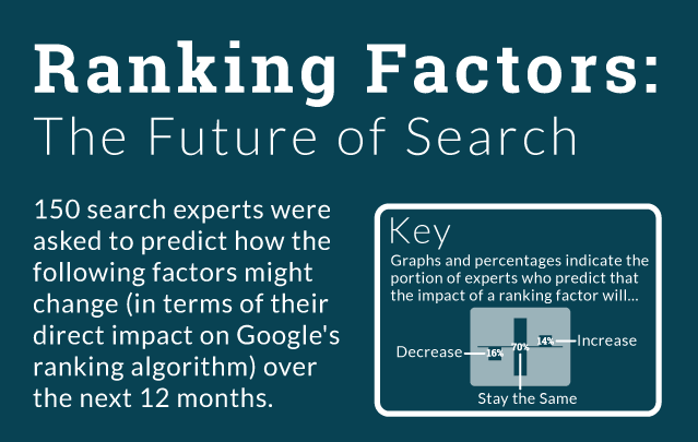 Ranking Factors The Future Of Search