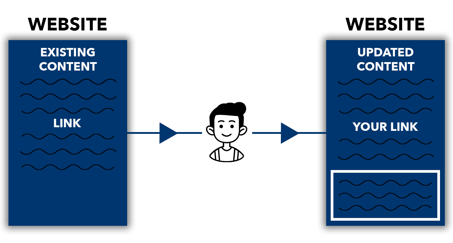 Schéma du fonctionnement des modifications de niche