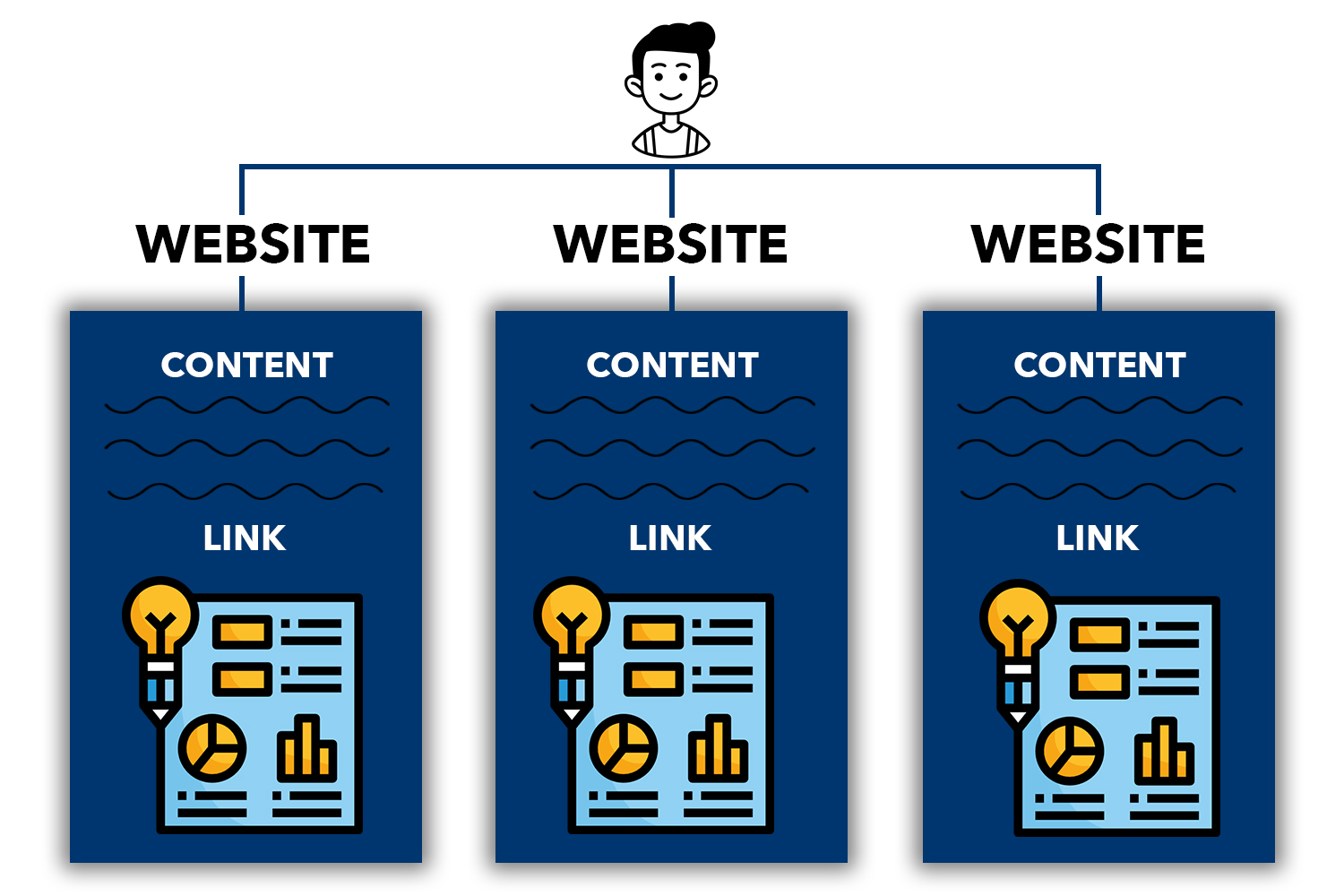 E-ticaret SEO'su için infografik erişimin nasıl çalıştığını gösteren bir diyagram