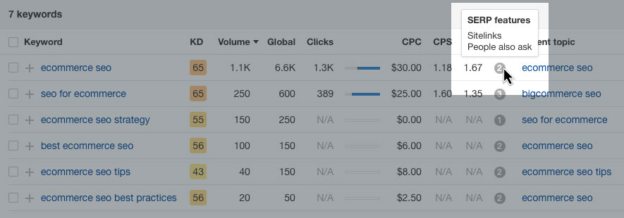 Une capture d'écran du rapport sur les fonctionnalités d'Ahrefs SERP