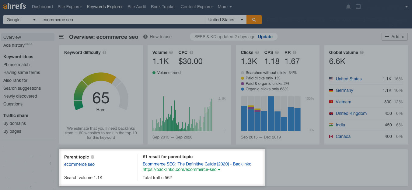 Une capture d'écran de l'aperçu du sujet parent d'Ahrefs