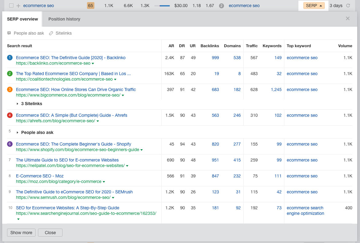 Une capture d'écran de l'aperçu SERP montrant les 10 meilleurs articles de classement pour le "SEO e-commerce"