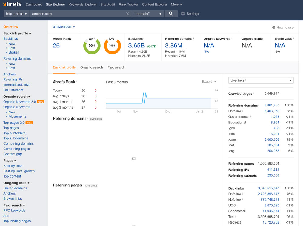 مدقق الروابط الخلفية Ahrefs قيد التشغيل والذي يعرض ملف تعريف الارتباط الخلفي من أمازون