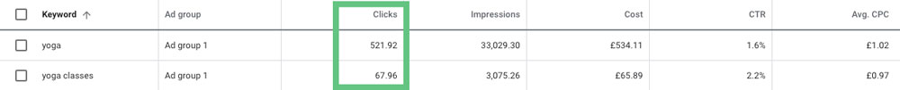 an example of the click through rate for keyword research