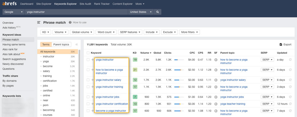 ahrefs 中的關鍵詞研究工具截圖