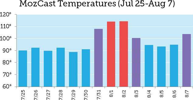 aug1-core-update-1-6191