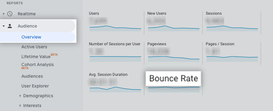 Organic Bounce Rate Google Analytics SEO Metrics