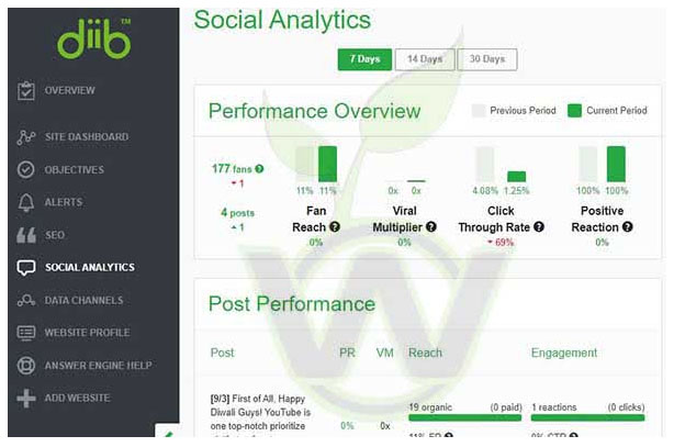 Pubblico degli annunci sui social media