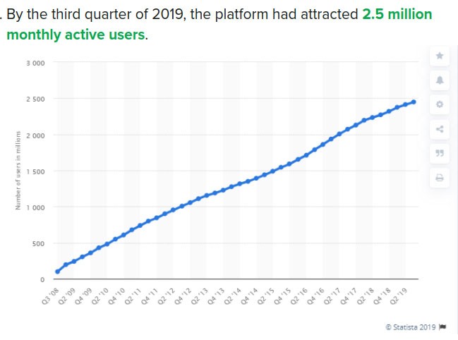 Pubblico degli annunci sui social media