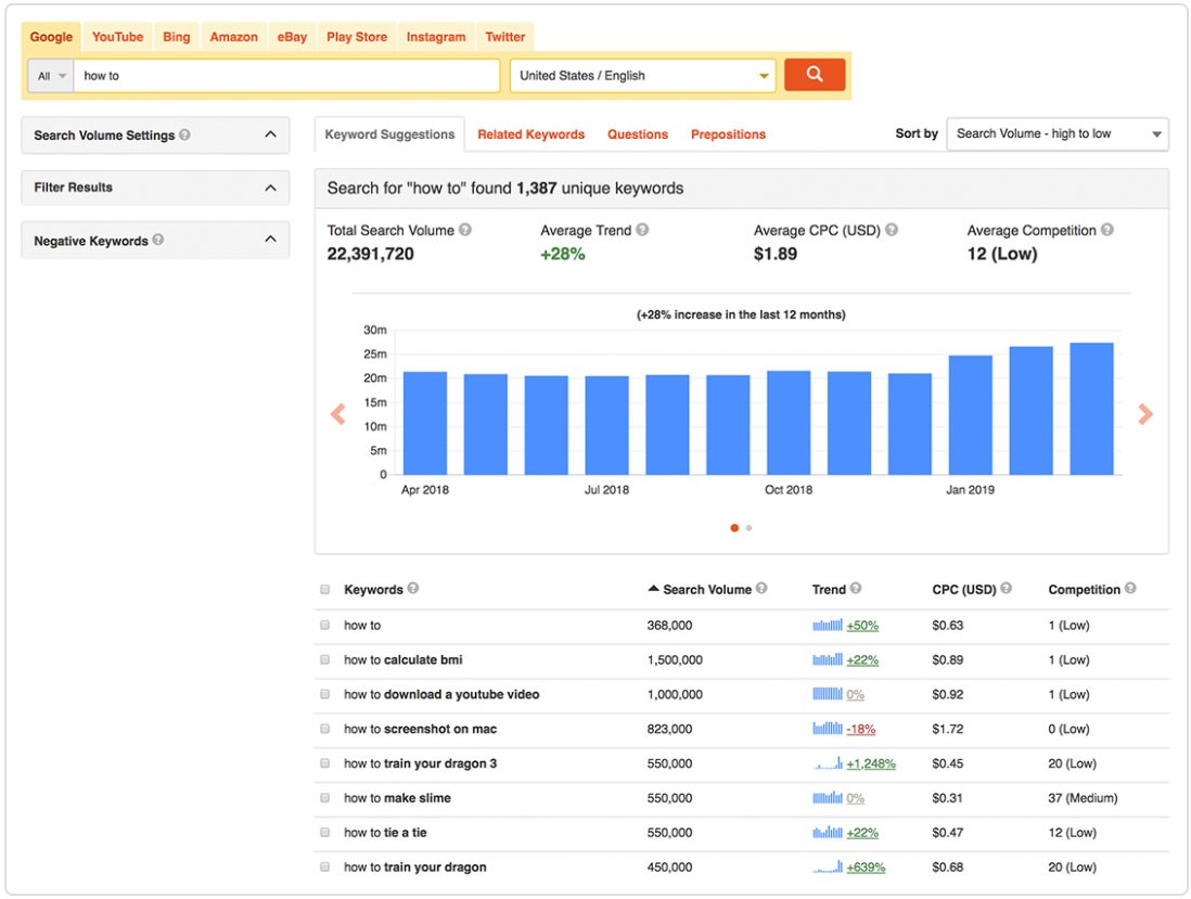 Bir youtube videosu nasıl viral hale getirilir