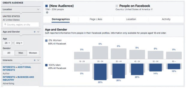 Facebookの広告キャンペーンを設定する方法