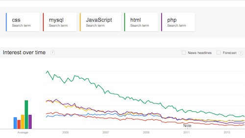 10 個有效的千禧一代營銷技巧！