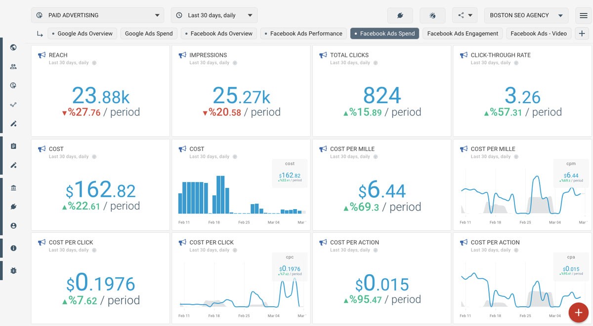 Configure los mejores anuncios de Facebook para agentes inmobiliarios