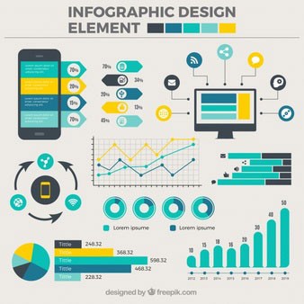 2021 Idei infografice de marketing în rețelele sociale