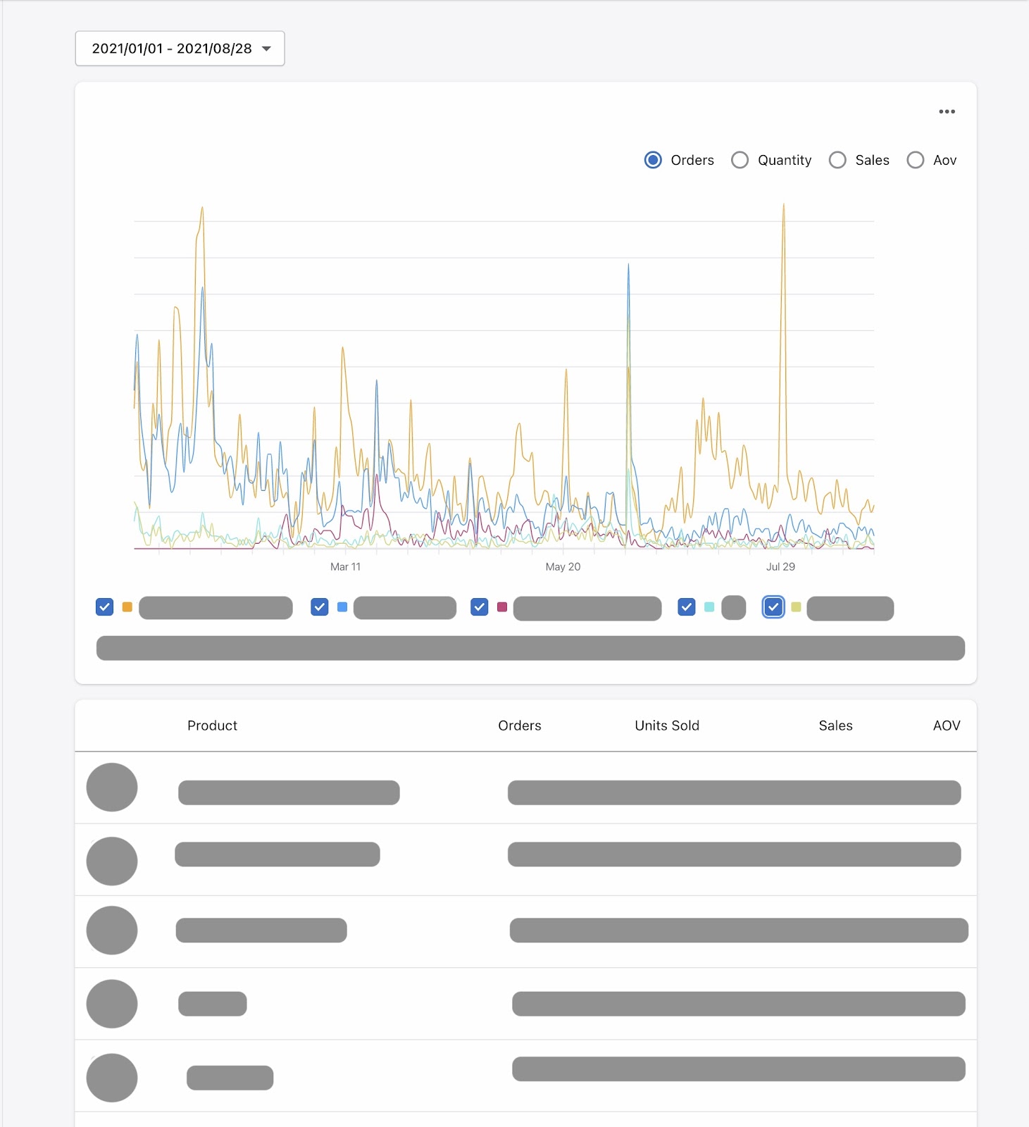 Products listed by sales product journey