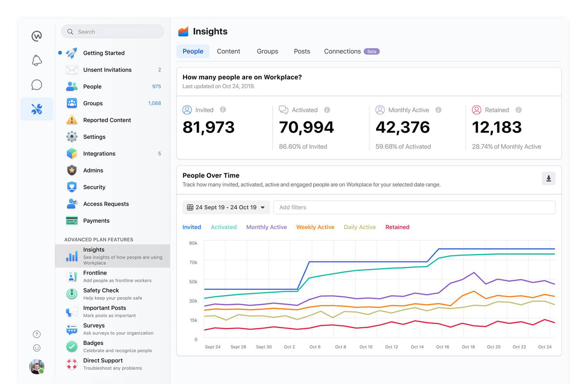 Qu'est-ce que Workplace by Facebook et comment l'utiliser efficacement