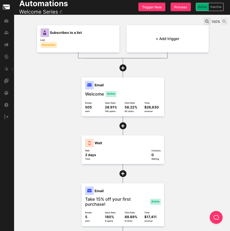 sendlaneの自動化は少ないほど多い